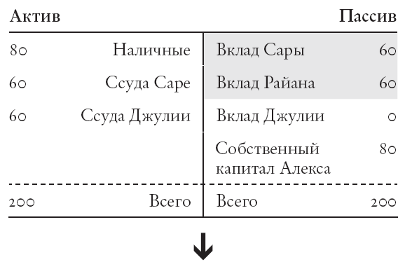 Конец банковского дела. Деньги и кредит в эпоху цифровой революции - i_012.png