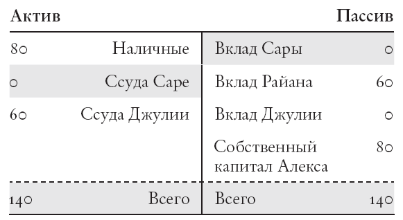 Конец банковского дела. Деньги и кредит в эпоху цифровой революции - i_013.png