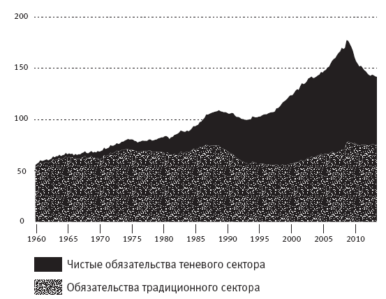 Конец банковского дела. Деньги и кредит в эпоху цифровой революции - i_014.png