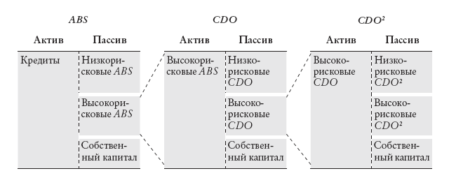 Конец банковского дела. Деньги и кредит в эпоху цифровой революции - i_015.png