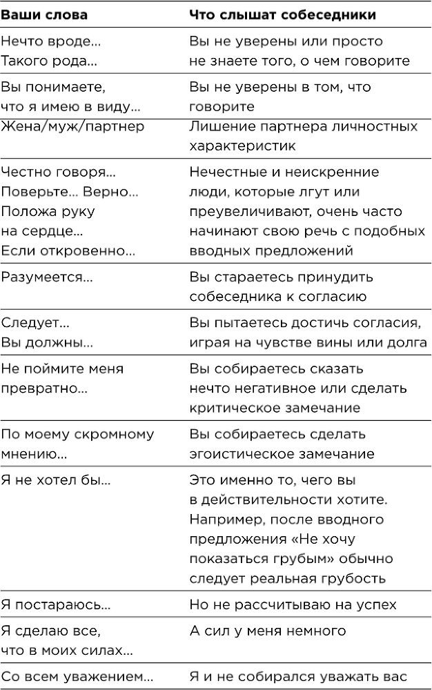 Харизма. Искусство успешного общения. Язык телодвижений на работе - i_001.png