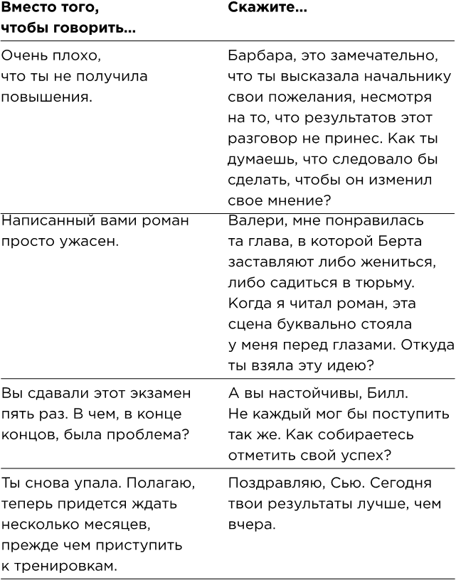 Харизма. Искусство успешного общения. Язык телодвижений на работе - i_002.png