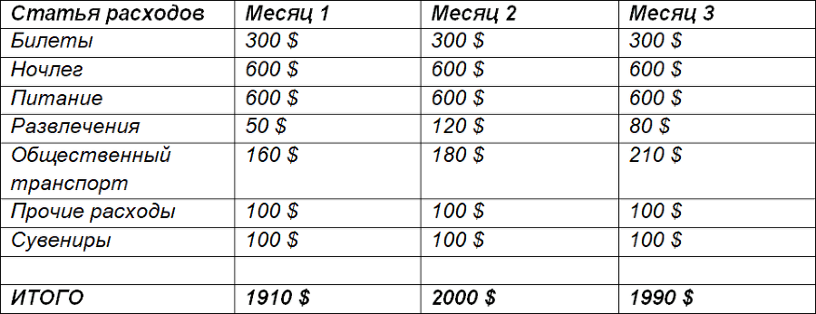 Как организовать кругосветку с нуля - i_007.png
