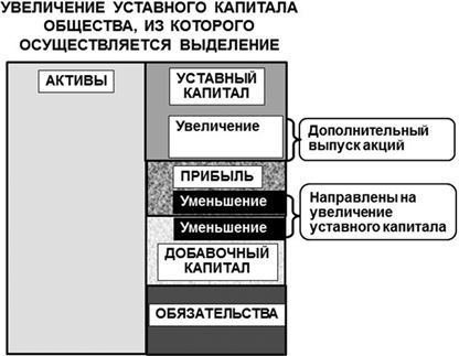 Уставный капитал: стереотипы и их преодоление - i_010.jpg