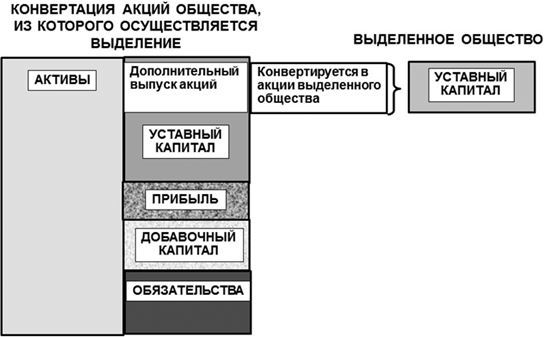 Уставный капитал: стереотипы и их преодоление - i_011.jpg