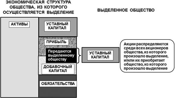 Уставный капитал: стереотипы и их преодоление - i_012.jpg