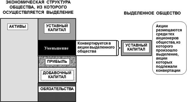 Уставный капитал: стереотипы и их преодоление - i_013.jpg