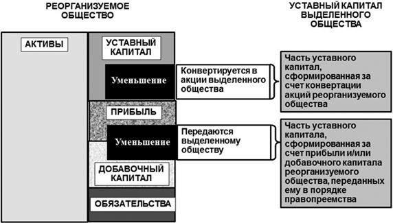 Уставный капитал: стереотипы и их преодоление - i_014.jpg