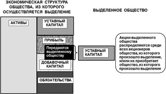 Уставный капитал: стереотипы и их преодоление - i_015.jpg