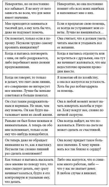 Марс и Венера: почему мы ссоримся? - i_002.jpg