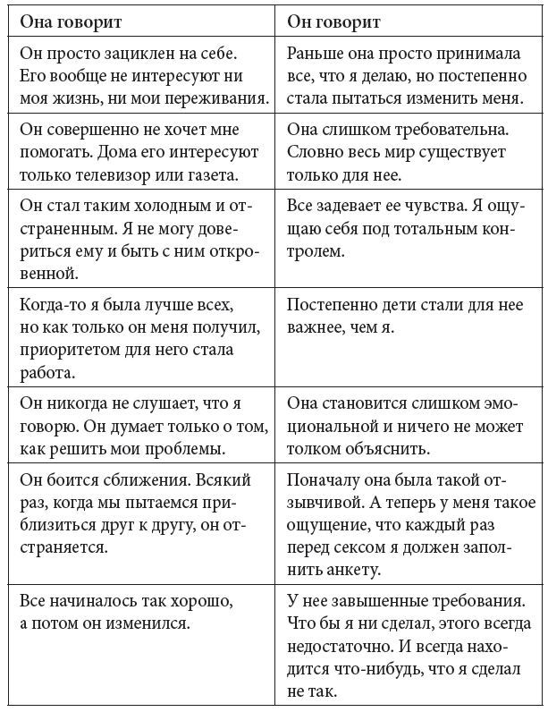 Марс и Венера: почему мы ссоримся? - i_004.jpg