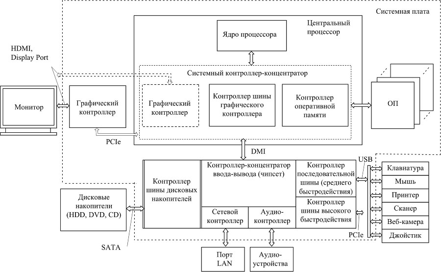 Организация ЭВМ и периферийные устройства - b00000120.jpg