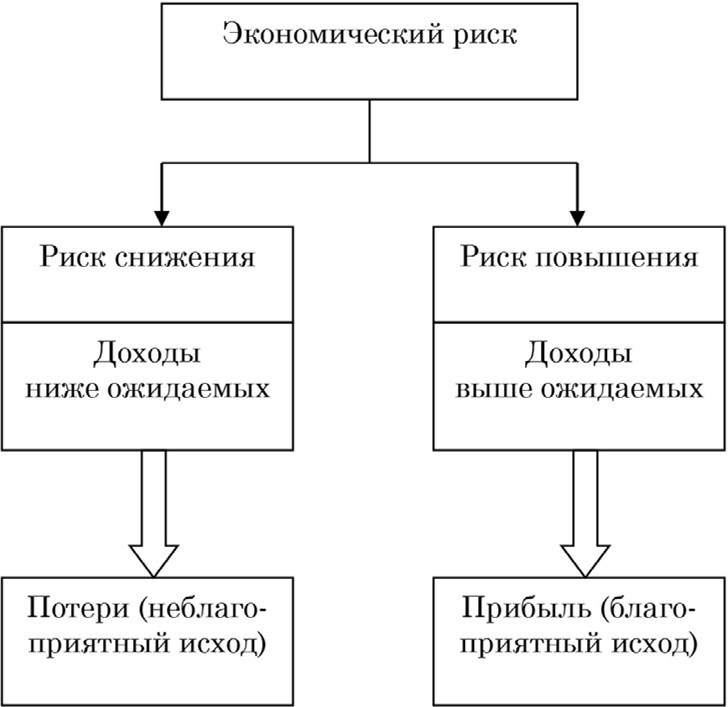 Процентная ставка как инструмент оценки стоимости и доходности проекта и компании (бизнеса) - b00000101.jpg