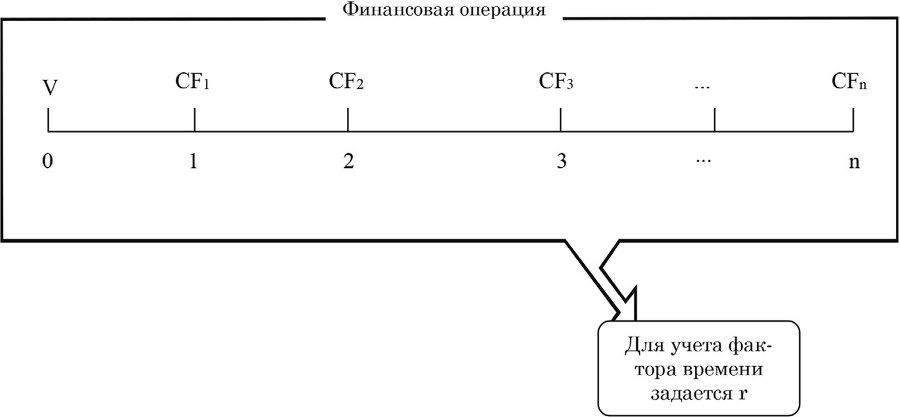 Процентная ставка как инструмент оценки стоимости и доходности проекта и компании (бизнеса) - b00000134.jpg