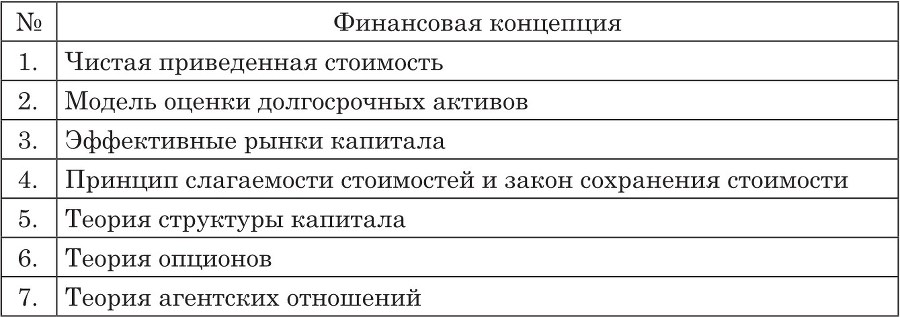 Процентная ставка как инструмент оценки стоимости и доходности проекта и компании (бизнеса) - b00000143.jpg