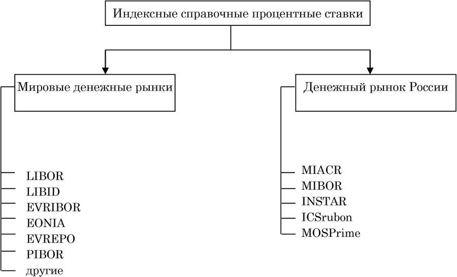 Процентная ставка как инструмент оценки стоимости и доходности проекта и компании (бизнеса) - b00000176.jpg