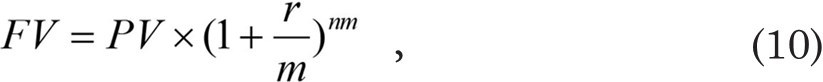 Процентная ставка как инструмент оценки стоимости и доходности проекта и компании (бизнеса) - b00000288.jpg
