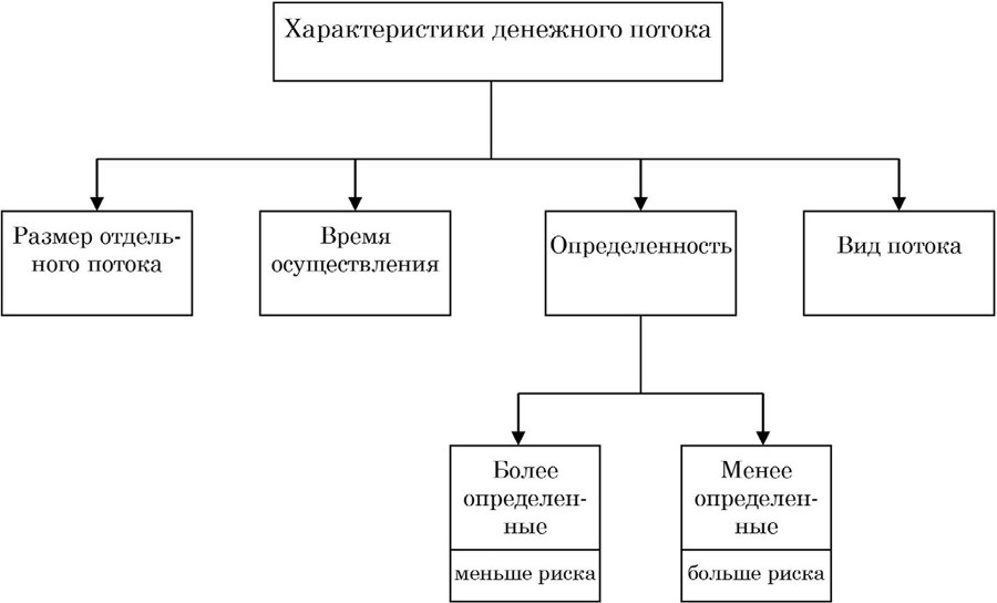 Процентная ставка как инструмент оценки стоимости и доходности проекта и компании (бизнеса) - b00000316.jpg