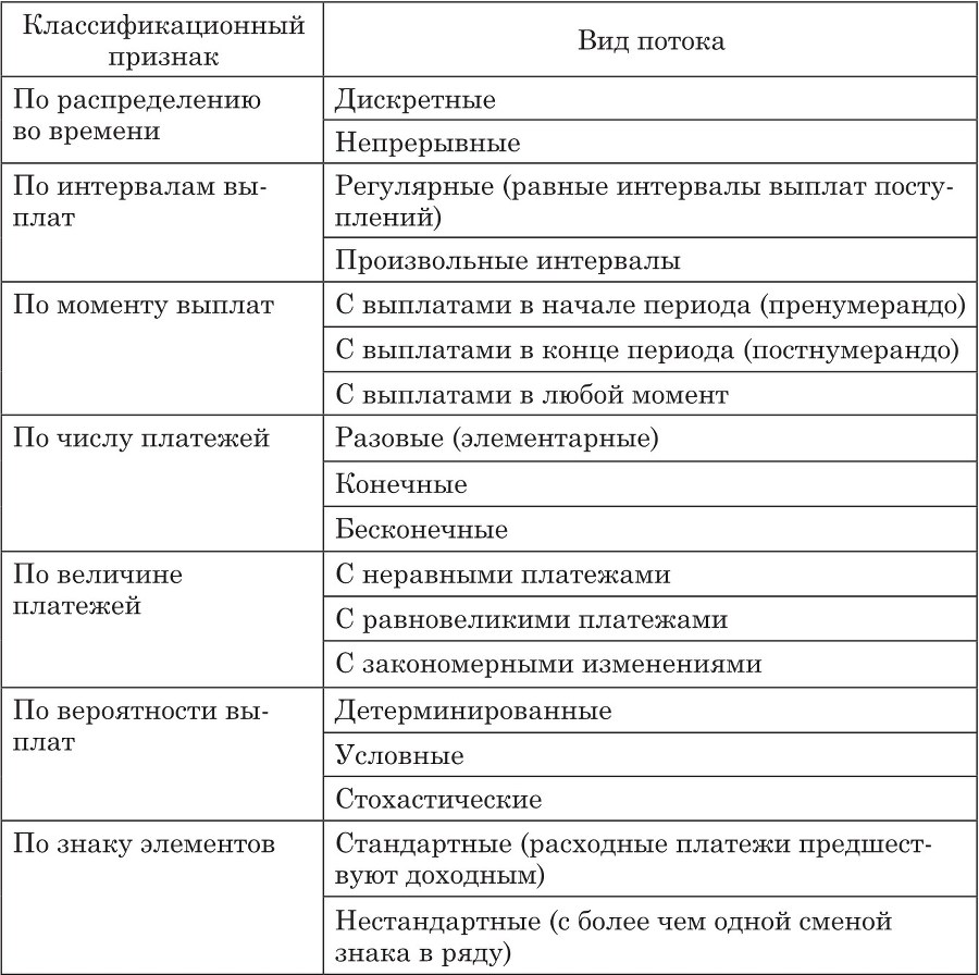 Процентная ставка как инструмент оценки стоимости и доходности проекта и компании (бизнеса) - b00000328.jpg