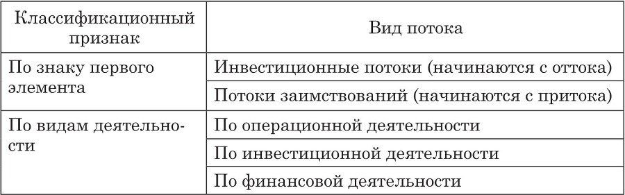 Процентная ставка как инструмент оценки стоимости и доходности проекта и компании (бизнеса) - b00000332.jpg