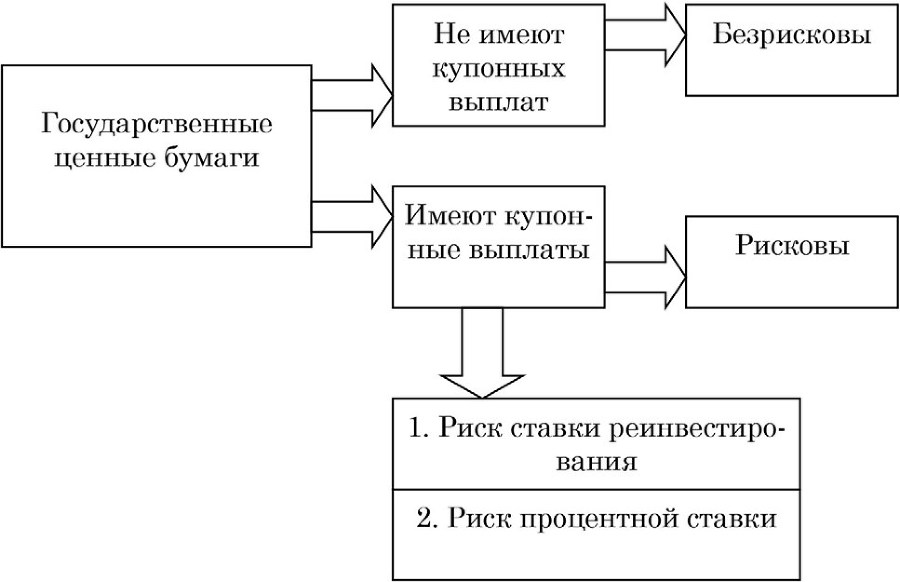 Процентная ставка как инструмент оценки стоимости и доходности проекта и компании (бизнеса) - b00000382.jpg