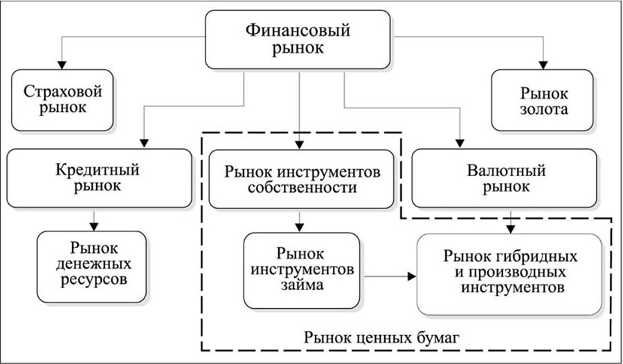 Процентная ставка как инструмент оценки стоимости и доходности проекта и компании (бизнеса) - b00000524.jpg