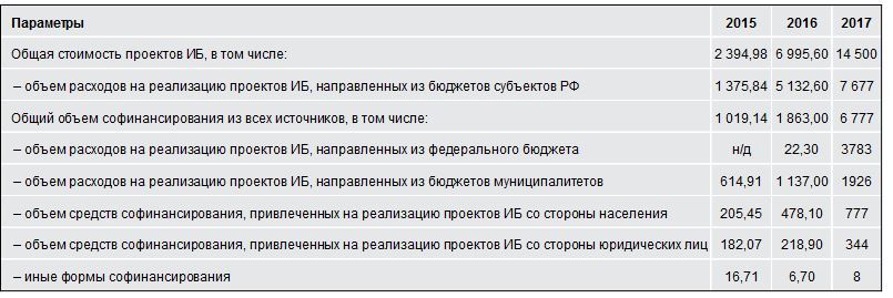 50 вопросов об инициативном бюджетировании - i_008.jpg