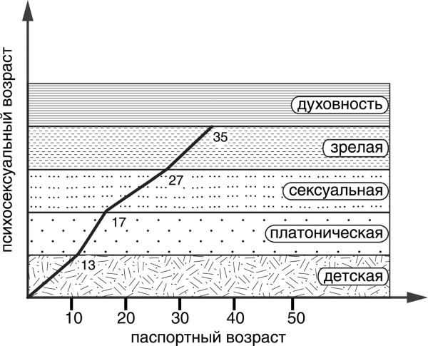 Секреты успешных семей. Взгляд семейного психолога - i_004.png