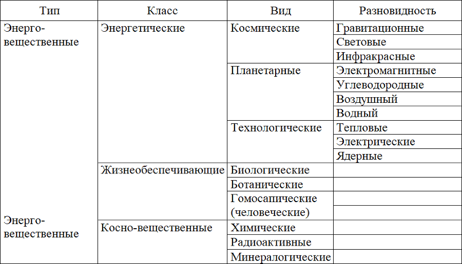 Природная рента: управление сверхприбылью - _2.png