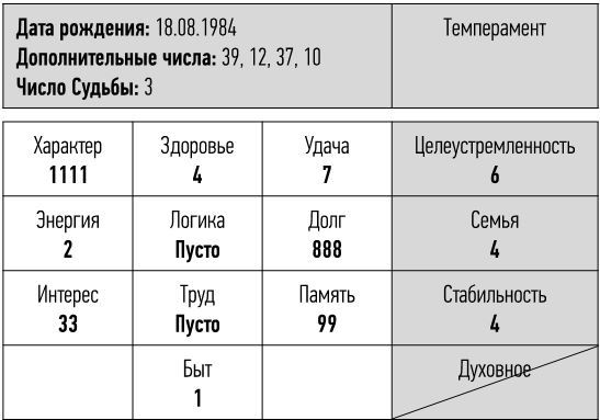 неНумерология: анализ личности - i_002.jpg