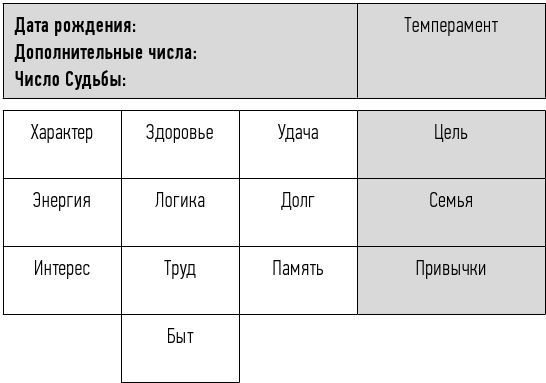 неНумерология: анализ личности - i_003.jpg