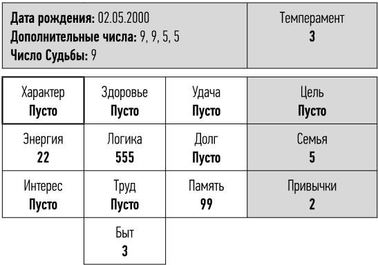 неНумерология: анализ личности - i_004.jpg