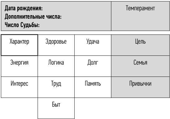 неНумерология: анализ личности - i_005.jpg
