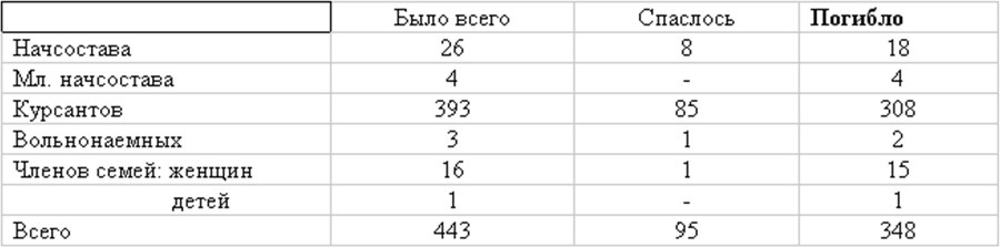 Живые! Помните погибших моряков! Книга 2 - b00001427.jpg