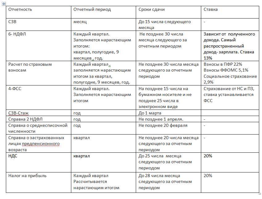 Бухгалтерский учет и налоги для руководителя - _0.jpg