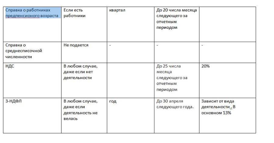 Бухгалтерский учет и налоги для руководителя - _2.jpg