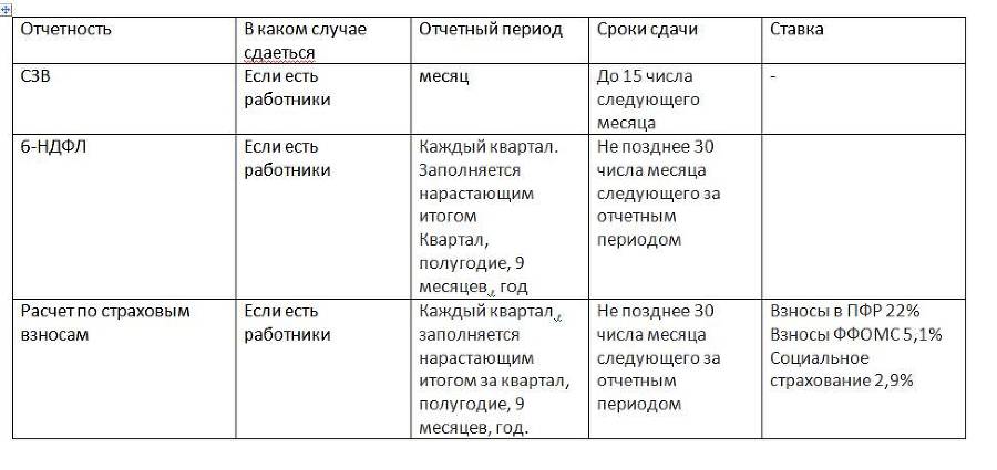 Бухгалтерский учет и налоги для руководителя - _4.jpg