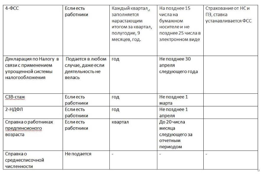 Бухгалтерский учет и налоги для руководителя - _5.jpg