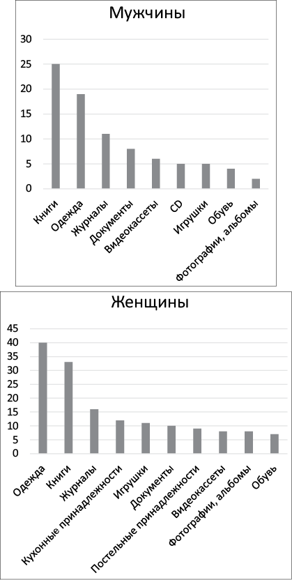 Ничего лишнего. Минимум вещей, максимум счастья - i_002.png