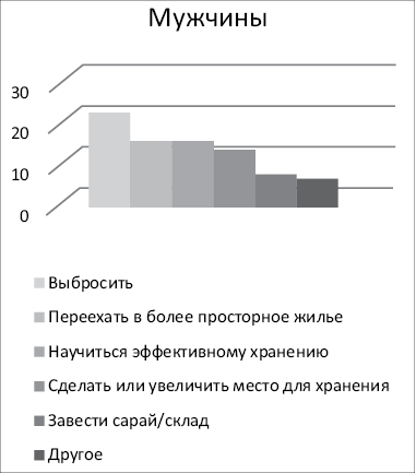 Ничего лишнего. Минимум вещей, максимум счастья - i_003.png