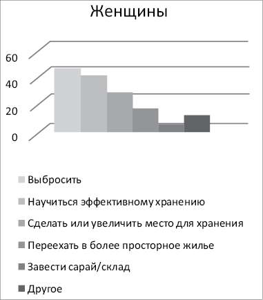 Ничего лишнего. Минимум вещей, максимум счастья - i_004.png