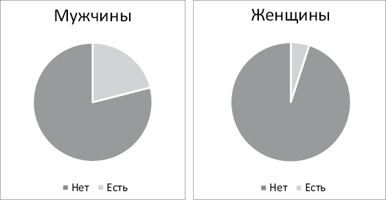 Ничего лишнего. Минимум вещей, максимум счастья - i_005.png