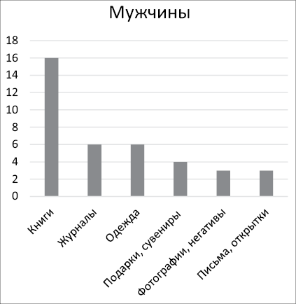 Ничего лишнего. Минимум вещей, максимум счастья - i_006.png
