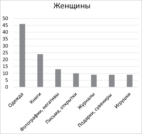 Ничего лишнего. Минимум вещей, максимум счастья - i_007.png