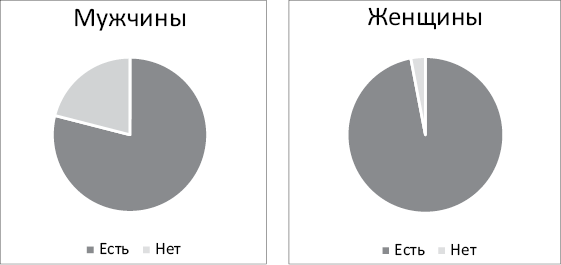 Ничего лишнего. Минимум вещей, максимум счастья - i_008.png