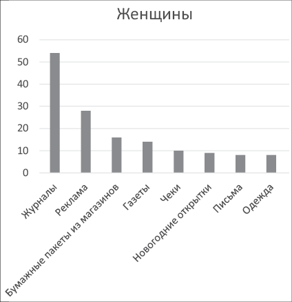 Ничего лишнего. Минимум вещей, максимум счастья - i_010.png