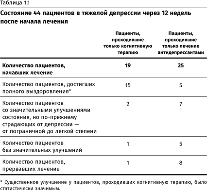 Терапия настроения. Клинически доказанный способ победить депрессию без таблеток - i_002.png