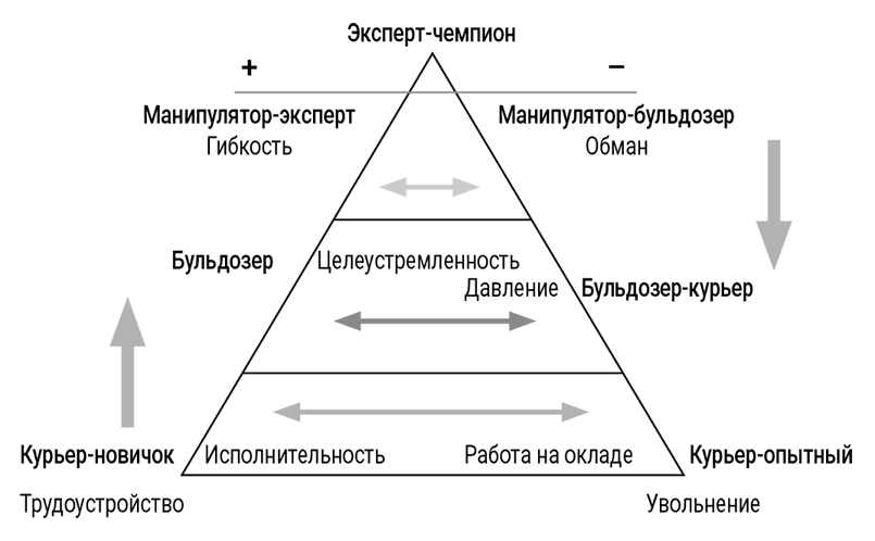 Переговорщик 80-го уровня. Простые правила успешных продаж - i_003.png
