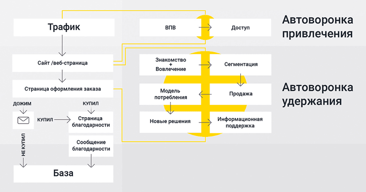 Генератор клиентов. Первая в мире книга-тренинг по автоворонкам продаж - i_007.png