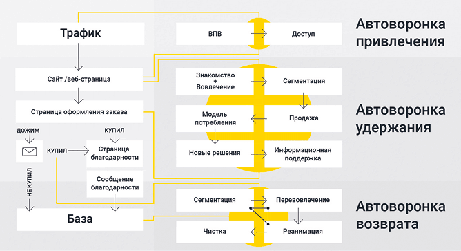 Генератор клиентов. Первая в мире книга-тренинг по автоворонкам продаж - i_008.png